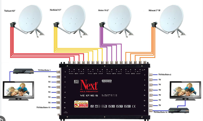 Merkezi Çanak Sistemi